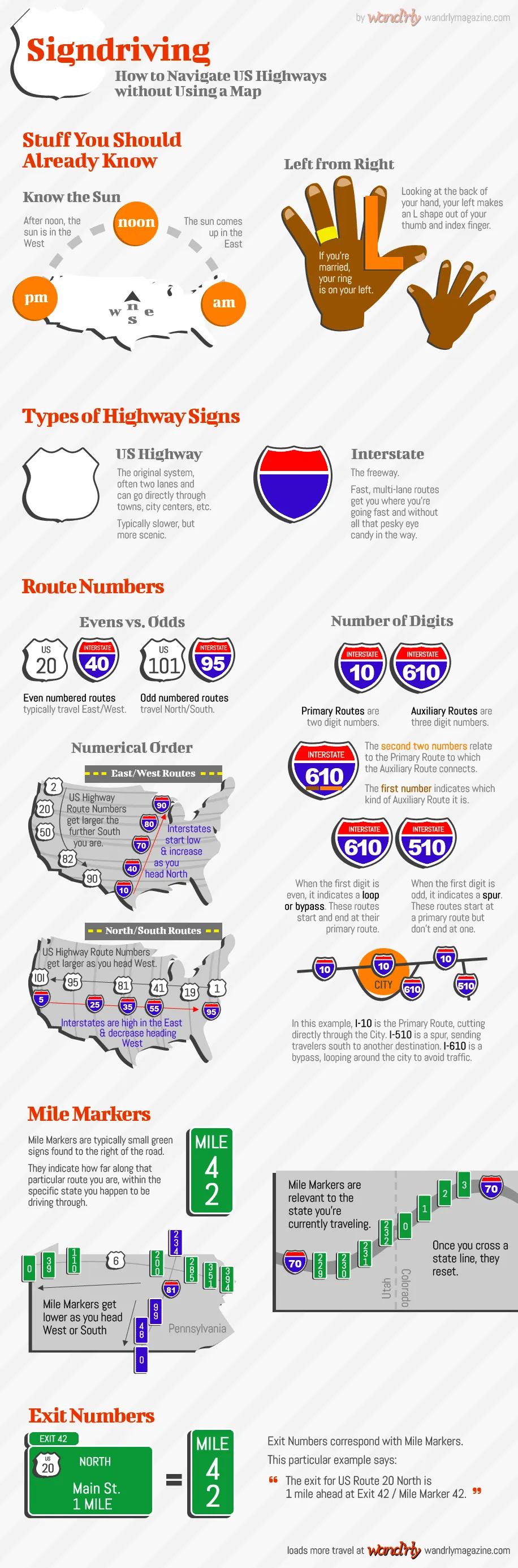 Openlayers Us Road Map Symbols